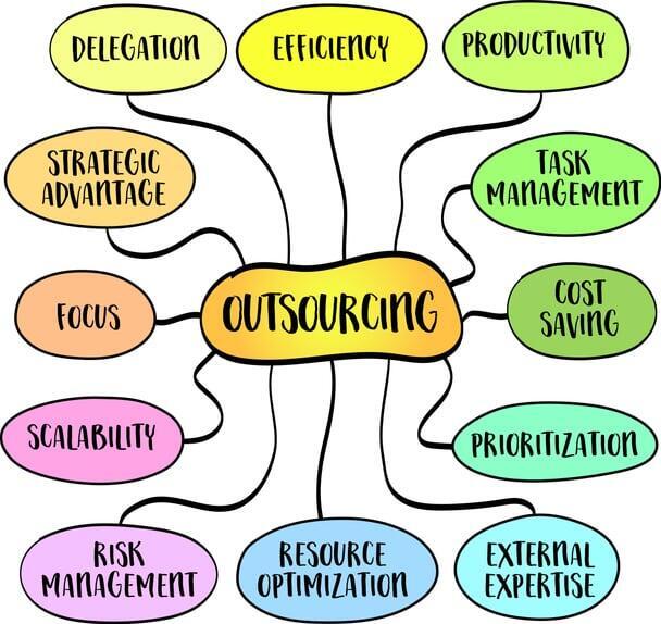 The Cost of Accounting vs. Outsourcing: What's Best for Small Businesses?